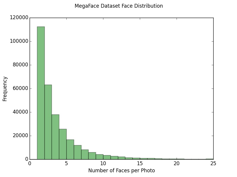 Pose Distribution