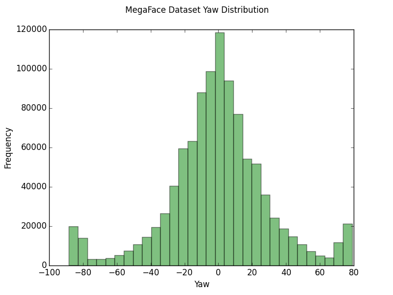 Resolution Graph