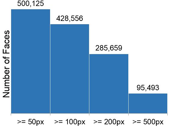 Resolution Graph